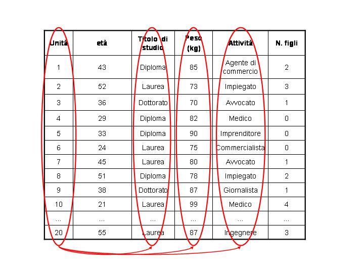 La distribuzione unitaria multipla consiste nell elenco delle assunte da