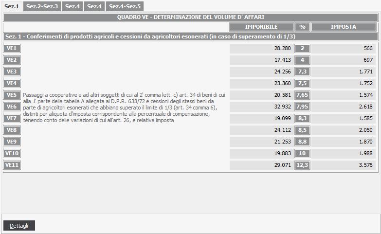 1.4.4 SCHEDA: VE - Volume d affari Figura 1.