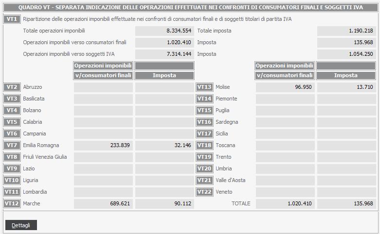 1.4.10 SCHEDA: VT - Ripartizione territoriale Figura 1.