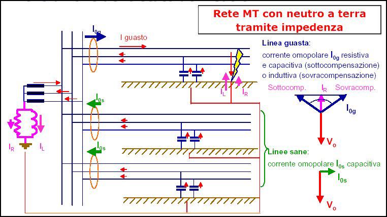 da dargli sufficiente tempo per effettuare l adeguamento delle protezioni generali, evitandogli di anticipare troppo l intervento di adeguamento.