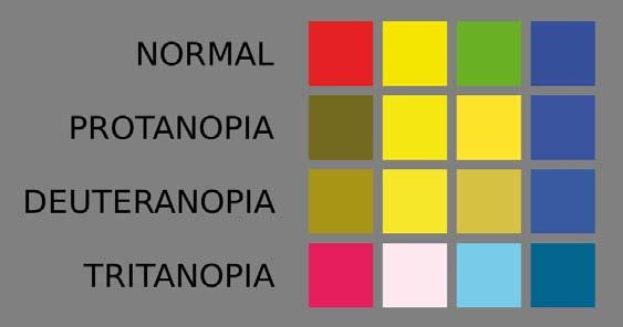 Vista normale Emofilico Daltonico Non emofilico Vista normale Non emofilico Daltonico Emofilico D = vista colori normale d = Daltonico E = coagulazione normale e = emofilia D e D e d E d E D e D E d