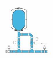 Esempi di installazione di autoclavi impiegate come anticolpo d ariete: Condizione costante La valvole A sono aperte e il flusso dell acqua all interno della tubazione è costante.