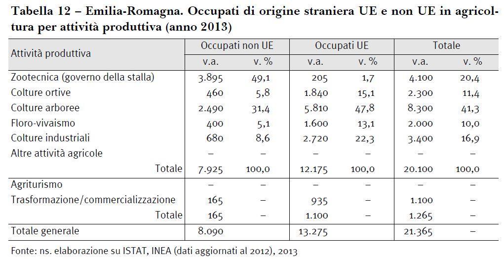 origine straniera in Emilia