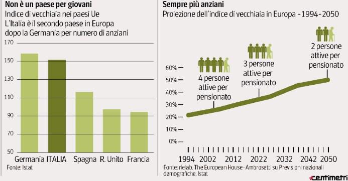 Diffusione 12/2016: 451.