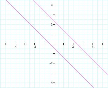 La forma quadratica associata a C è data da + + x, la matrice simmetrica corrispondente è Q. Gli autovalori di Q sono λ e µ, con autospazi dati rispettivamente da { } { } V span e V span.