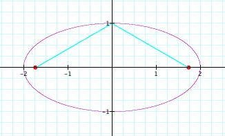 Esempio 7.7. L ellisse di equazione X a + X b è una curva chiusa, è simmetrica rispetto agli assi coordinati e rispetto all origine.
