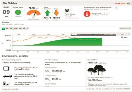 Viewer Cloud Asset/Site management Plant Portfolio