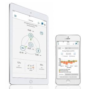 MyREACT ABB meter Contatore