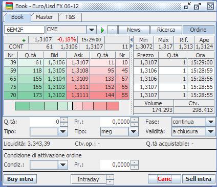 LA MARGINAZIONE INTRADAY SUI DERIVATI 1.