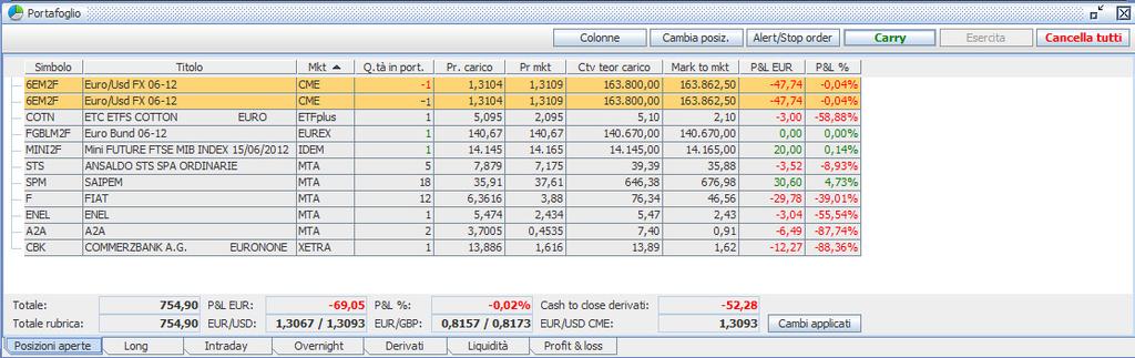 La conversione della posizione non è reversibile e deve essere disposta entro gli orari di negoziazione intraday indicati da Webank per ogni mercato.