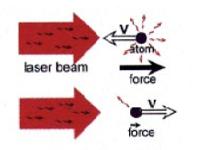 Laser cooling Doppler effect different