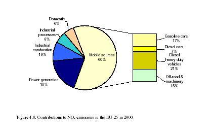 Abitazioni, 6% Processi industriali 5% Combustione Industriale 10% Produzione