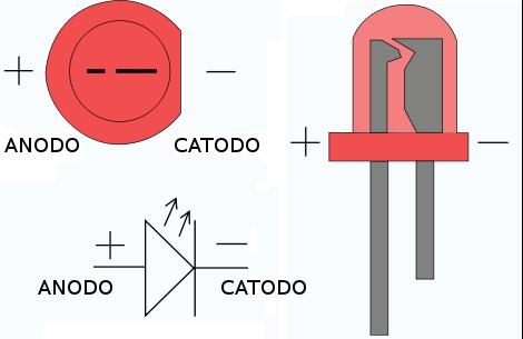 LED (Light