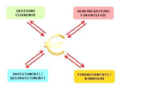 IMPRESA MULTIPOLARE il