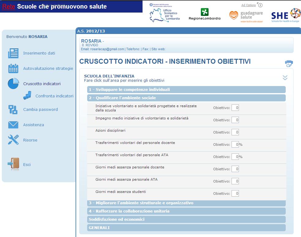 Modello rete SPS: il cruscotto