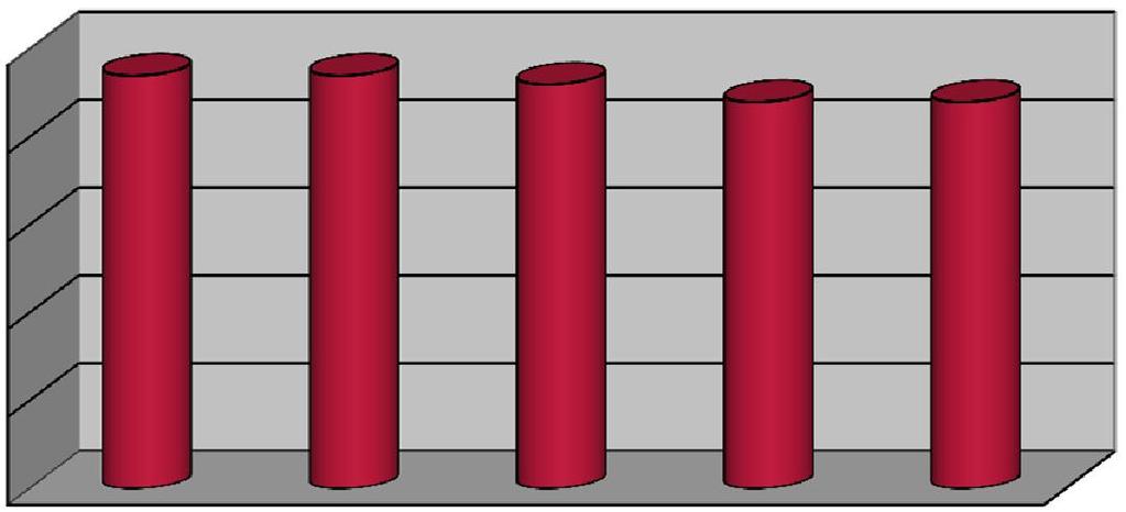 Andamento della permanenza nei periodi invernali 21/11-214/15 Permanenza media per nazioni 8 5 4 3 4,7 4,7 4,6 4,4 4,4 7 6 5 4 7, 6,4 6, 5,8 5,7 5,1 4,9 4,4 2 1 3 2 1 3,4 3,2 21/11 211/12 212/13