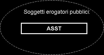 39 La trasformazione istituzionale: Due tipi di enti DA: 15 ASL 29