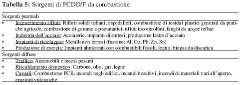 Un altro importante riferimento bibliografico sul tema si può rinvenire in un recente studio condotto a Mantova dall Istituto Superiore di Sanità e dall Azienda Sanitaria Locale di quella provincia,