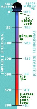 TERMODINAMICA TEMPERATURA " Grandezza