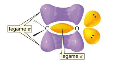 CARBIDRATI GRUPPI FUNZINALI CARATTERISTICI: CARBNILE GRUPP ALCLIC (SSIDRILE) CARBNILE: carbonio legato con un doppio legame all ossigeno Carbonio ibridato sp2, utilizza 3 orbitali sp2 per legare due