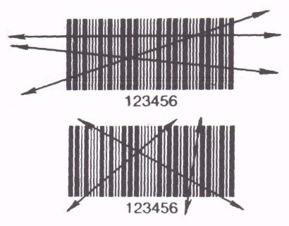 Facendo scorrere il sensore lungo il codice a barre, si ottiene un segnale elettrico analogico di ampiezza proporzionale agli spazi e alle