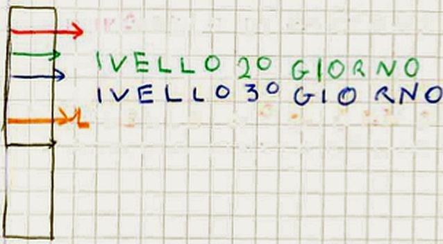 Lo scopo dell esperimento è quello di verificare in quali condizioni il ghiaccio (acqua solida) può trasformarsi in acqua liquida.