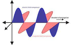 DICROISMO CIRCOLARE (CD) Le onde elettromagnetiche della luce normalmente oscillano in