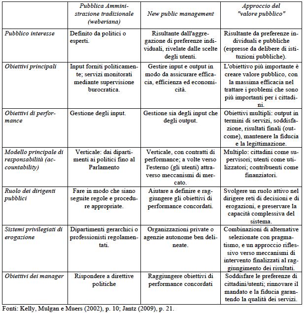 11 Evoluzione degli approcci