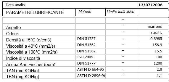 neutralizzare gli acidi che si formano per invecchiamento dell olio o provenienti dall esterno.