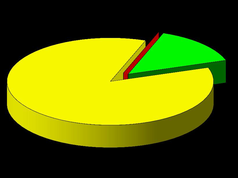 Formazione DISTRIBUZIONE PER FASCE DI ADEGUATEZZA DELLA FORMAZIONE