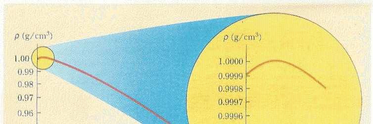 Il comortamento anomalo dell acqua Densità ρ massa (m)/olume () Da 0 a 4 ºC l acqua si contrae da 4 in su si dilata Aria da 7