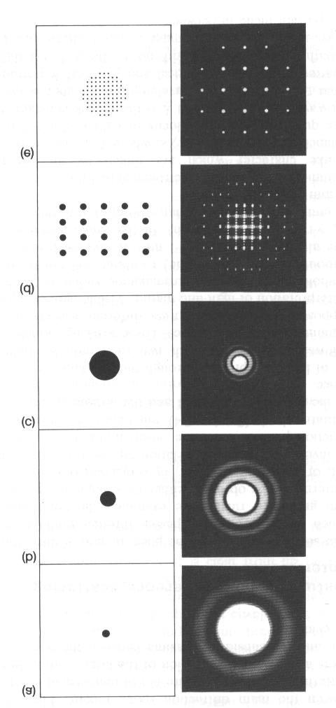 Problema: cosa succede se combiniamo fenditure di opportune dimensioni in un reticolo periodico? Quale sarà la trasformata totale?