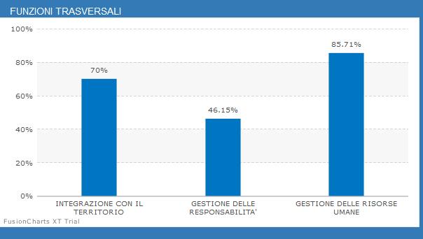 CRITICITA PROGETTAZIONE Nella progettazione didattica sono adottati criteri e procedure condivisi con le parti interessate per definire l'attività formativa?