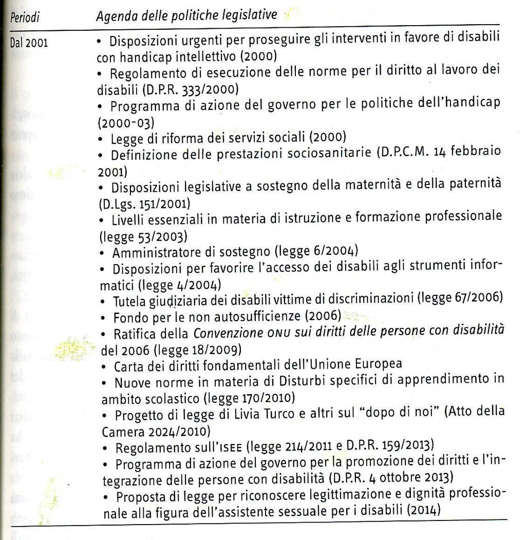 82 Da: Paolo Ferrario, Politiche