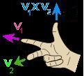 v v 2 Dimostrazione. Ricordiamo che il determinante det( v ) e il volume del v2 parellelepipedo generato dai tre vettori v v 2, v, v 2 : V olume( v v 2, v, v v 2 v 2 ) = det( v ) = v v 2 2.