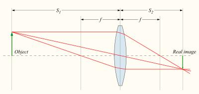 Microscopio ottico: formazione dell immagine https://it.wikipedia.