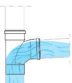 conseguente caduta di pressione nella colonna montante. Rimane invece buona la circolazione dell aria all interno della condotta di allacciamento evitando il pericolo di svuotamento del sifone WC.