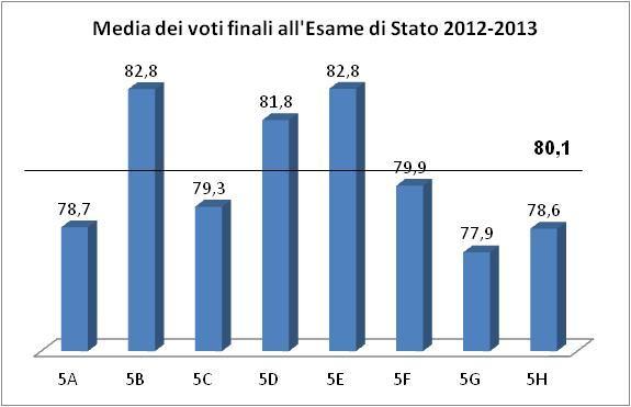 3.4.4 - Alunni ripetenti 3.4.5