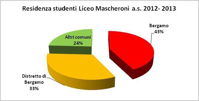 1.2 - La comunità di appartenenza e l analisi del contesto territoriale 1.