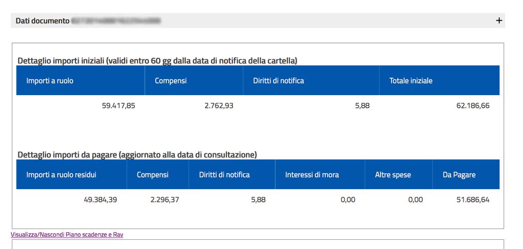 aggiornato alla data di consultazione Visualizza gli importi