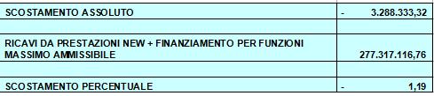 Bilancio di previsione anno 2017: