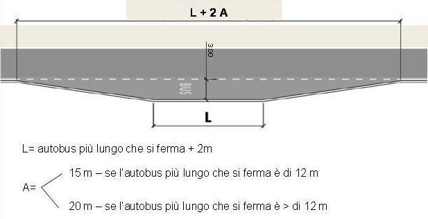 Golfo di fermata esterno alla carreggiata, in ambito urbano con velocità minore o uguale a 50 km/h 18.