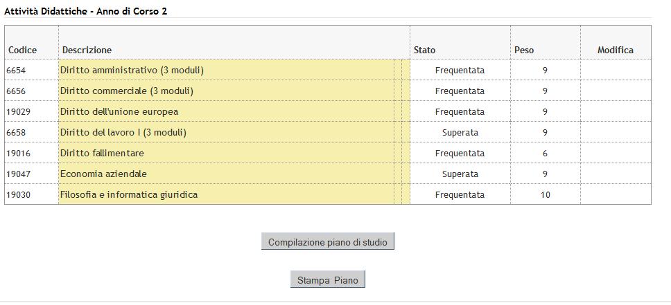 Iniziare la compilazione cliccando in fondo alla pagina web Compilazione piano di studio Prima di terminare la procedura telematica di compilazione