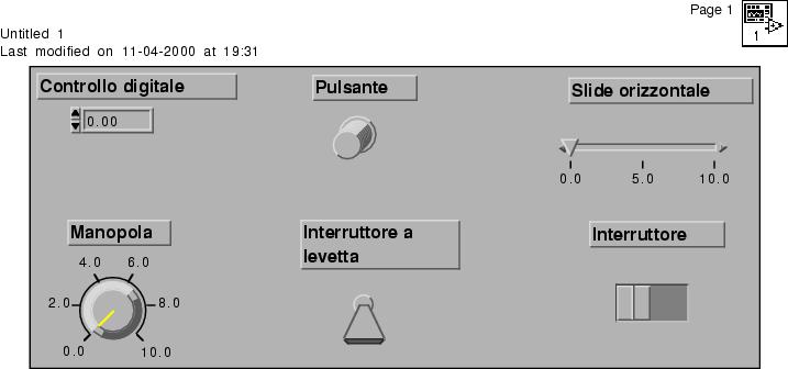 Controlli Oggetti posti sul pannello frontale