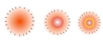 Queste emissioni di energia spingono i gas verso l esterno a compensare la forza di attrazione: l astro raggiunge così una fase di stabilità (sequenza principale), che può durare miliardi di anni.