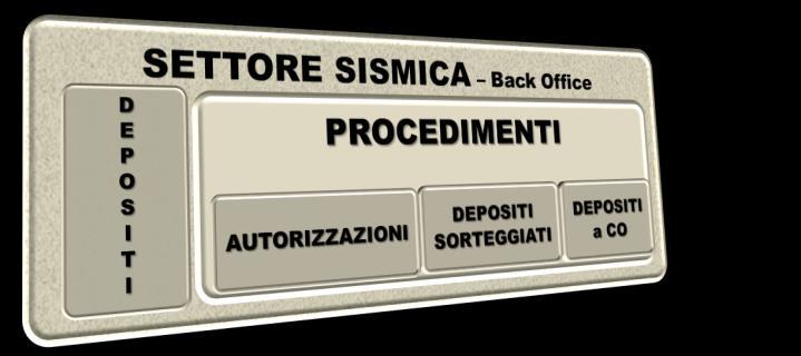 Codici accesso agli ALTRI SOGGETTI i soggetti possono visualizzare la pratica Elaborati progettuali DOMANDA Principali Criticità firme