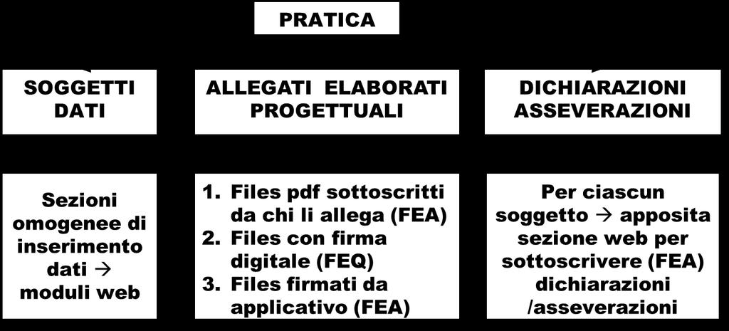 INFORMATIZZAZIONE dei DATI DOMANDA pdf