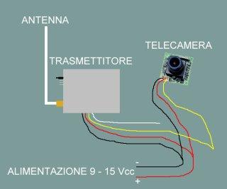 Trasmissione dei segnali video Sul velivolo: telecamera,