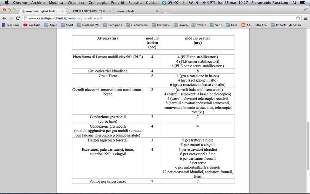 Articolazione del percorso formativo