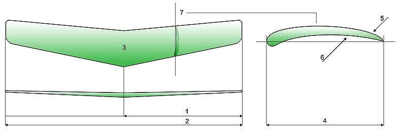 Strumenti tipici di variazione del profilo alare 1. aletta d'estremità (winglet) 2. alettone d'estremità 3. alettone interno 4. carenatura degli attuatori 5.6.